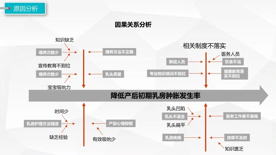 关爱产妇降低产后乳房肿胀实践_第12页