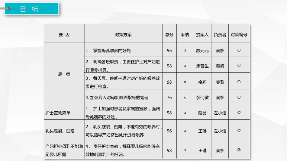 关爱产妇降低产后乳房肿胀实践_第13页