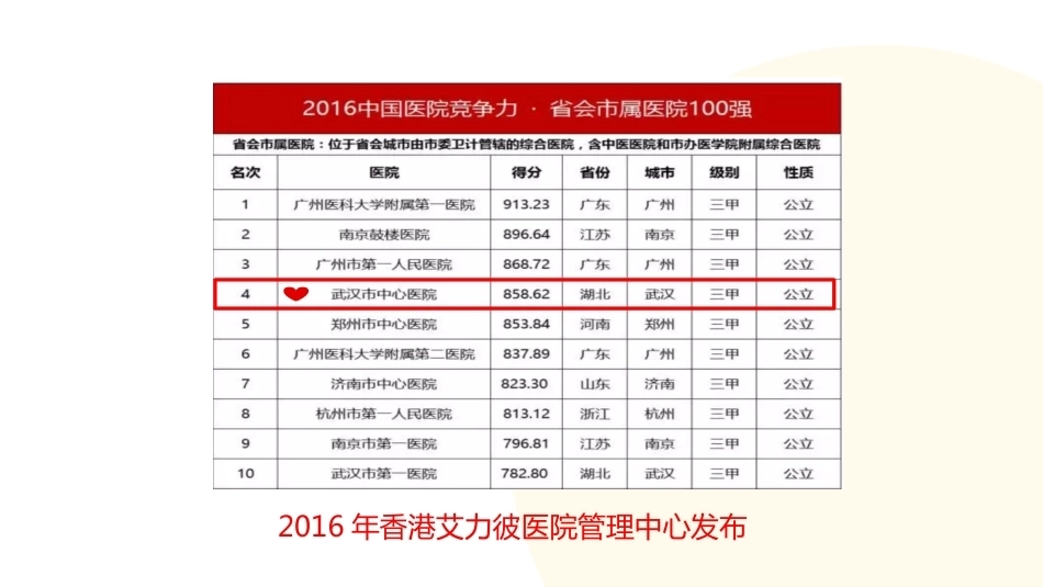 关爱产妇降低产后乳房肿胀实践_第5页