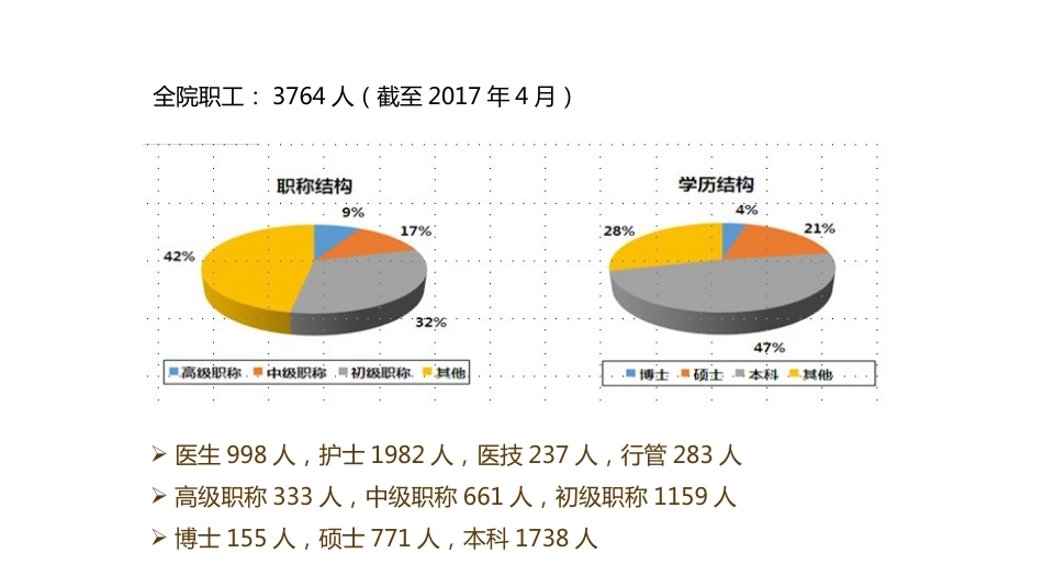 关爱产妇降低产后乳房肿胀实践_第6页