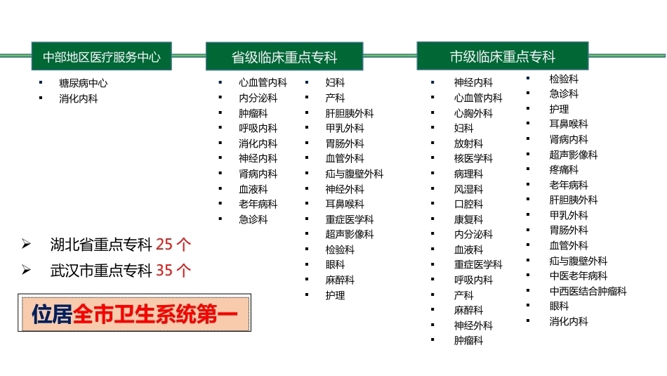 关爱产妇降低产后乳房肿胀实践_第7页