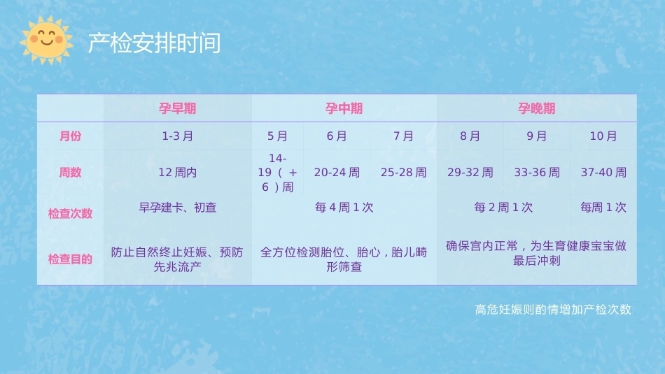 产科医生教你如何避开产检路上的坑_第4页