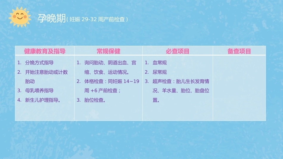 产科医生教你如何避开产检路上的坑_第9页