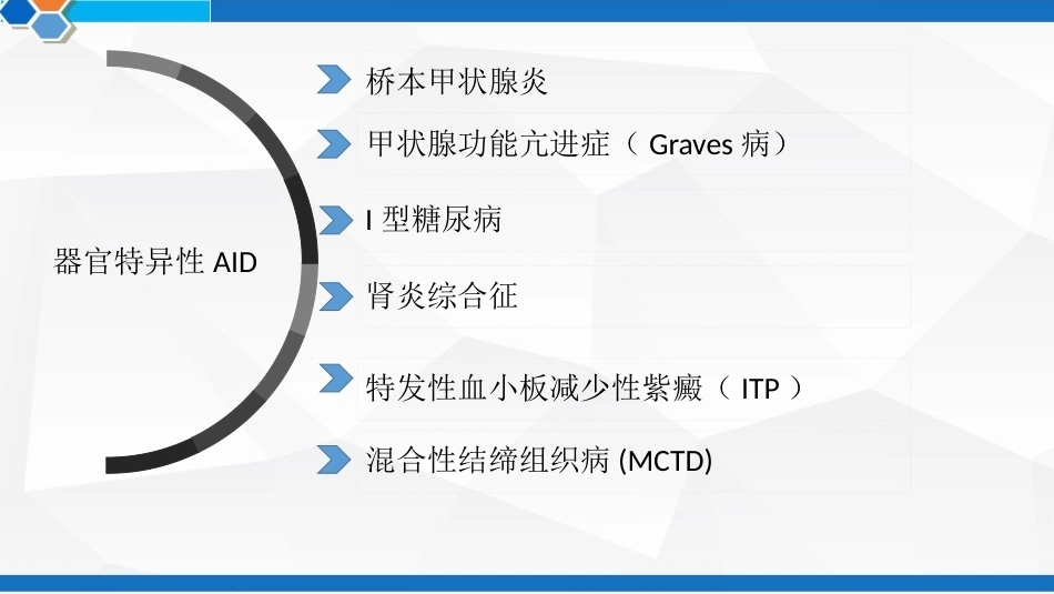 妊娠合并免疫系统疾病 PPT_第7页