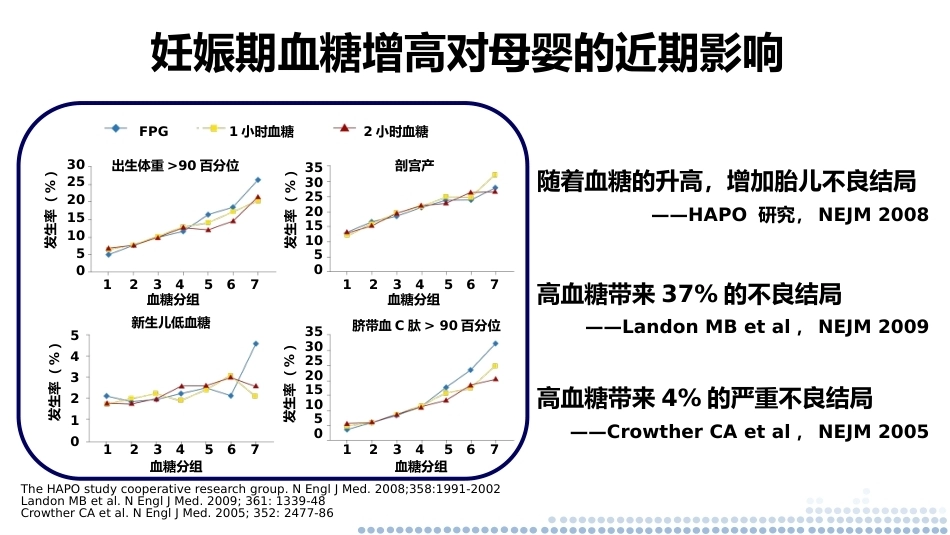 妊娠合并糖尿病的管理—兼顾血糖及妊娠结局PPT_第10页