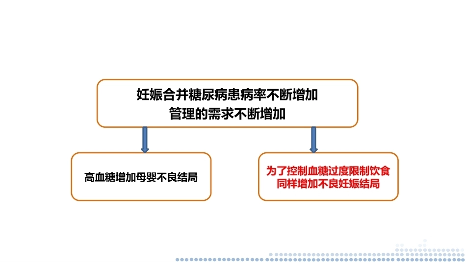 妊娠合并糖尿病的管理—兼顾血糖及妊娠结局PPT_第13页