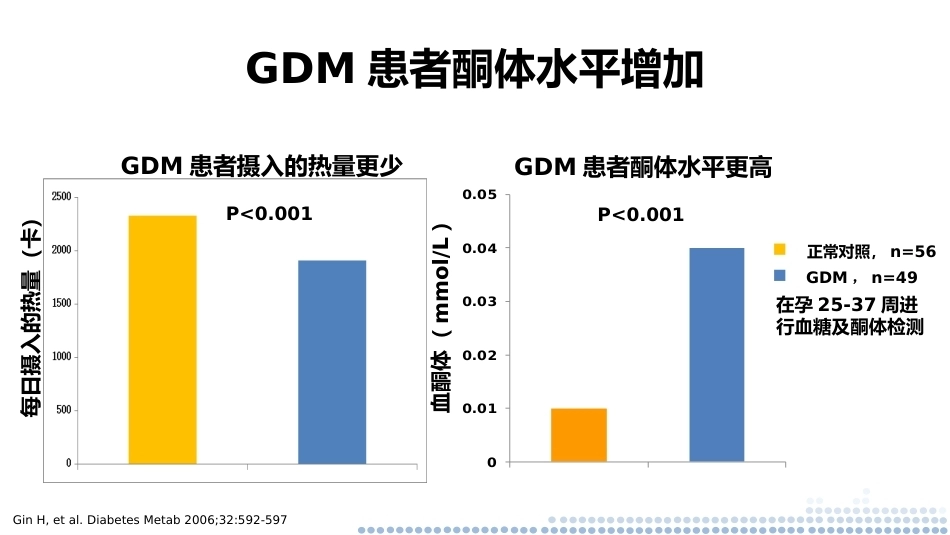 妊娠合并糖尿病的管理—兼顾血糖及妊娠结局PPT_第15页