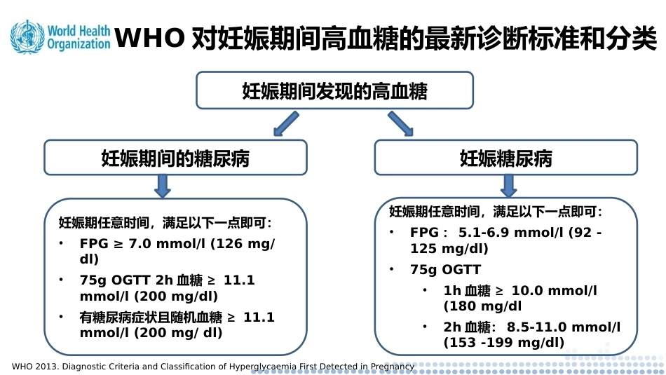 妊娠合并糖尿病的管理—兼顾血糖及妊娠结局PPT_第4页