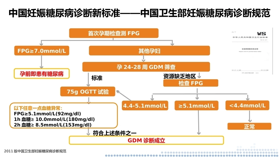 妊娠合并糖尿病的管理—兼顾血糖及妊娠结局PPT_第5页