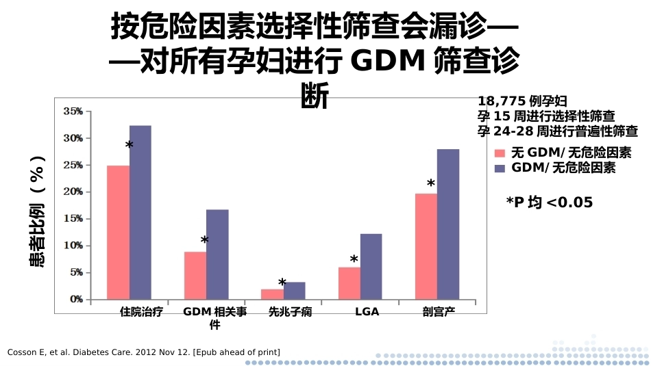 妊娠合并糖尿病的管理—兼顾血糖及妊娠结局PPT_第6页