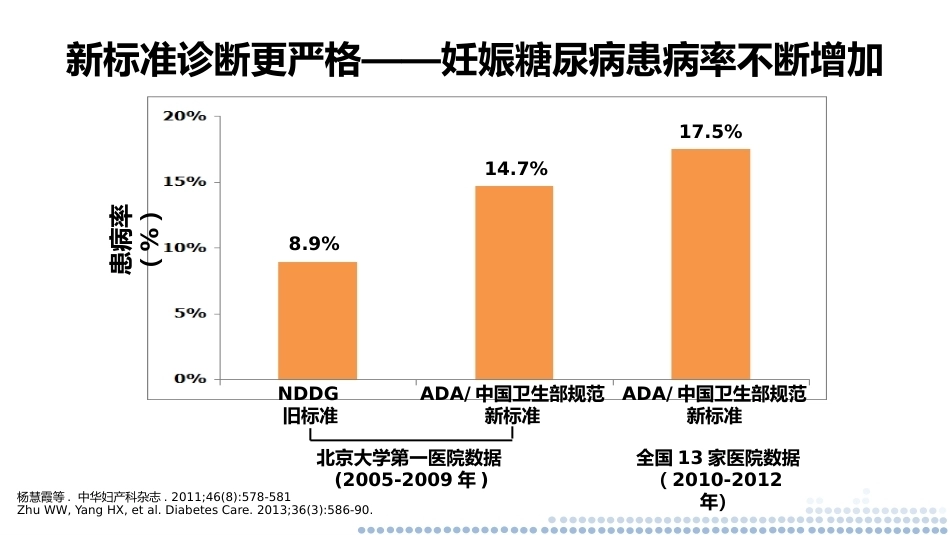 妊娠合并糖尿病的管理—兼顾血糖及妊娠结局PPT_第7页