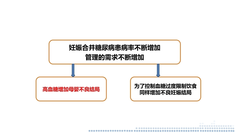 妊娠合并糖尿病的管理—兼顾血糖及妊娠结局PPT_第8页