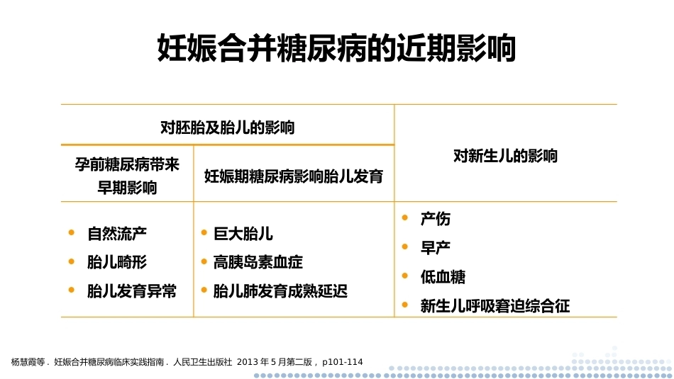 妊娠合并糖尿病的管理—兼顾血糖及妊娠结局PPT_第9页