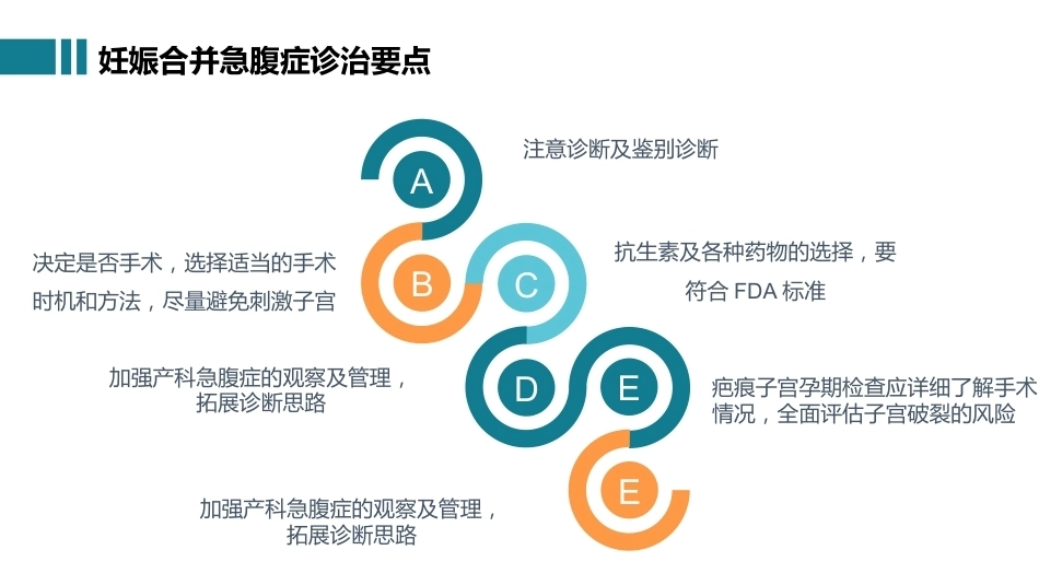 妊娠合并急腹症的临床思维_第14页