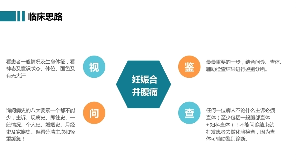 妊娠合并急腹症的临床思维_第6页