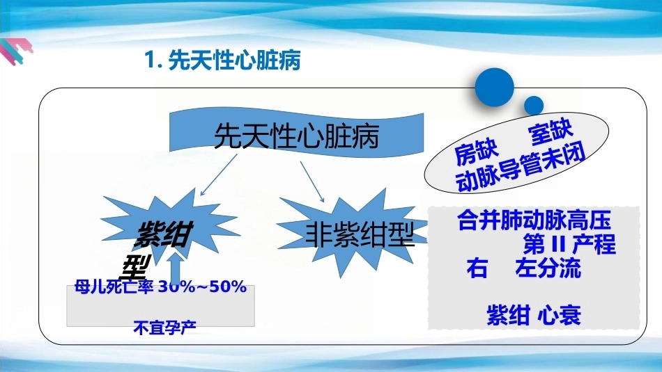 妊娠合并心脏病_第4页