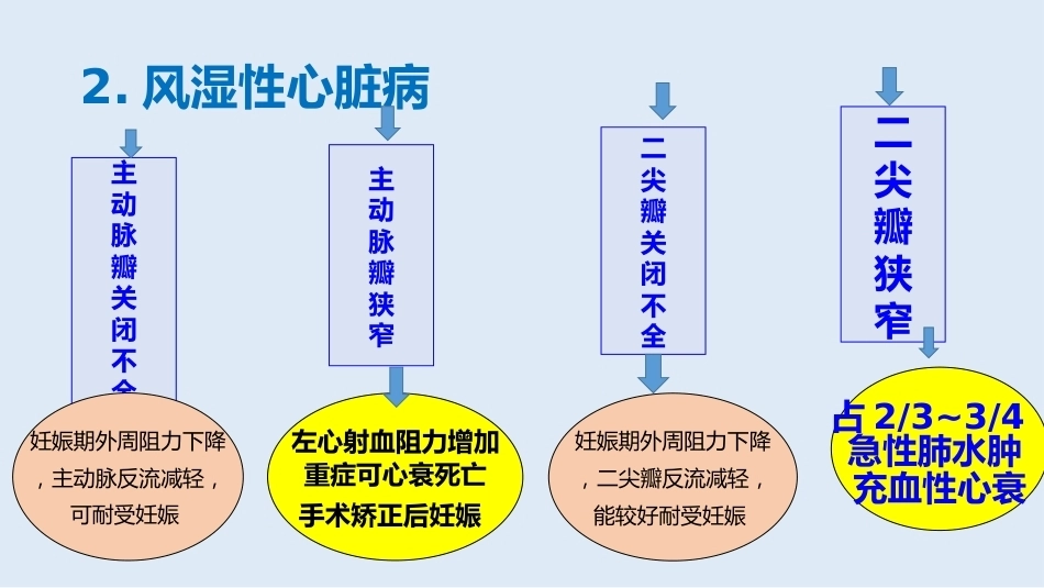 妊娠合并心脏病_第5页