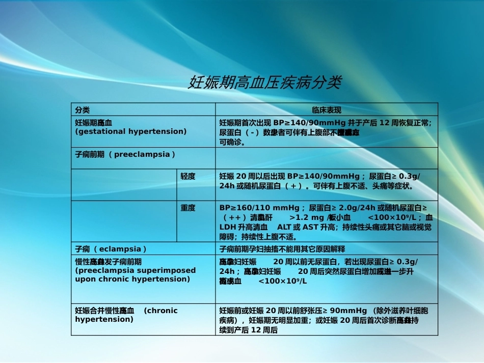 妊娠特有疾病ppt课件_第10页