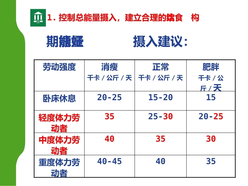 妊娠糖尿病营养食谱制作_第12页