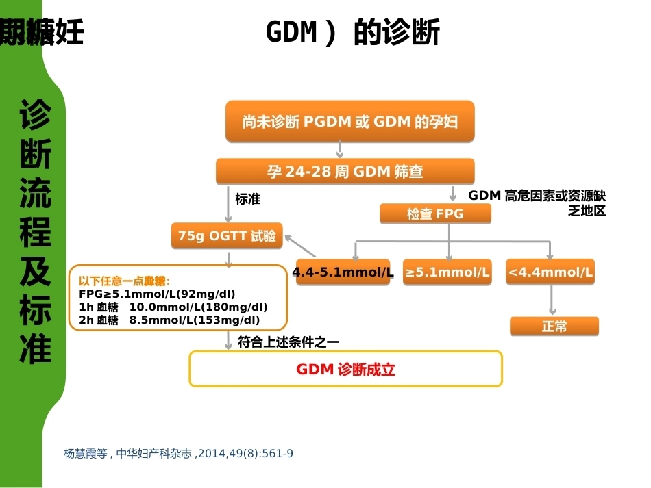 妊娠糖尿病营养食谱制作_第4页