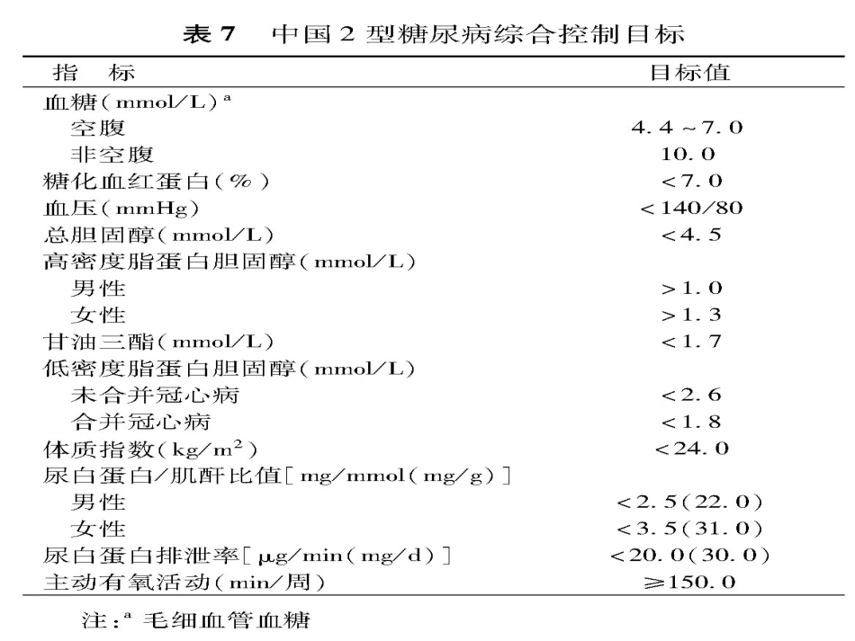 糖尿病与妊娠糖尿病的基本诊治_第10页