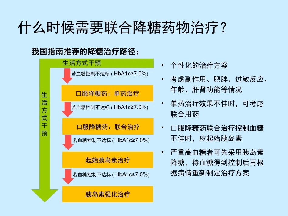 糖尿病与妊娠糖尿病的基本诊治_第13页