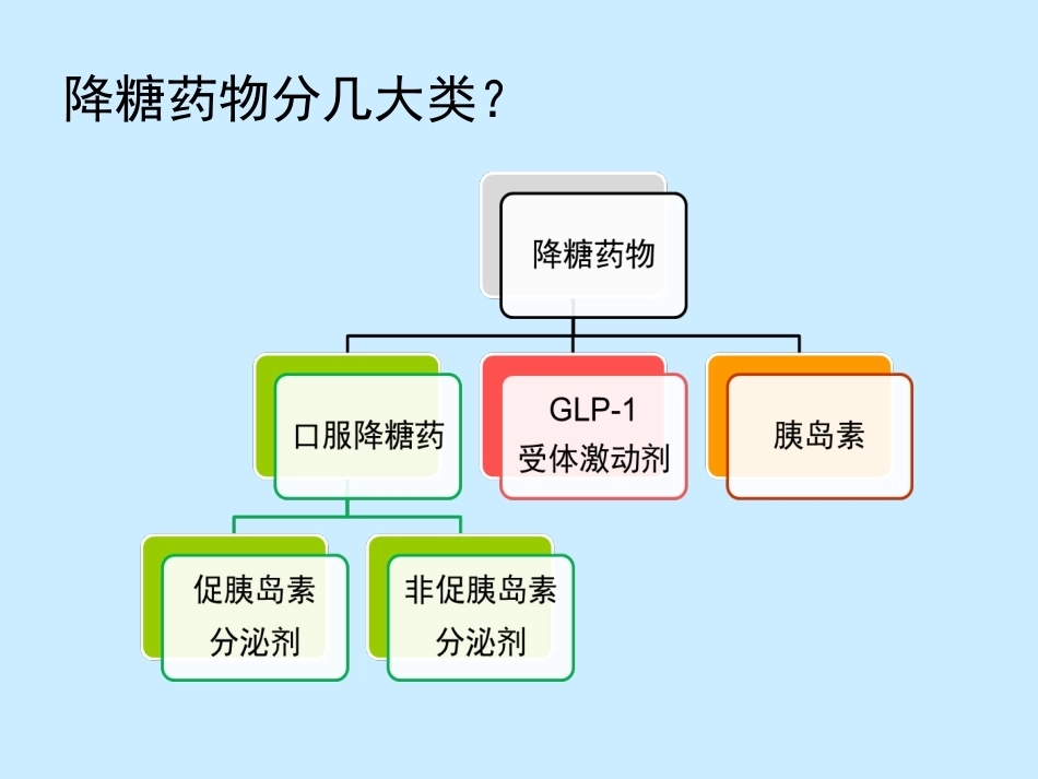 糖尿病与妊娠糖尿病的基本诊治_第14页