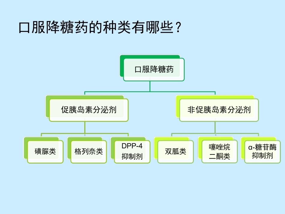 糖尿病与妊娠糖尿病的基本诊治_第15页