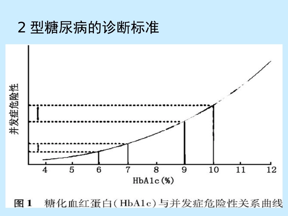 糖尿病与妊娠糖尿病的基本诊治_第5页