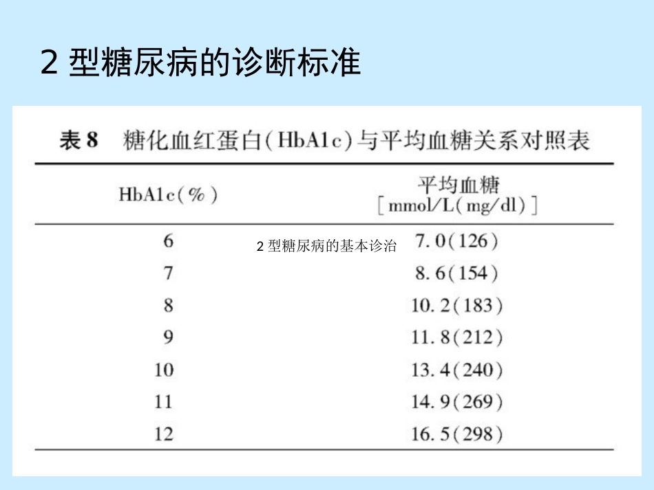 糖尿病与妊娠糖尿病的基本诊治_第6页