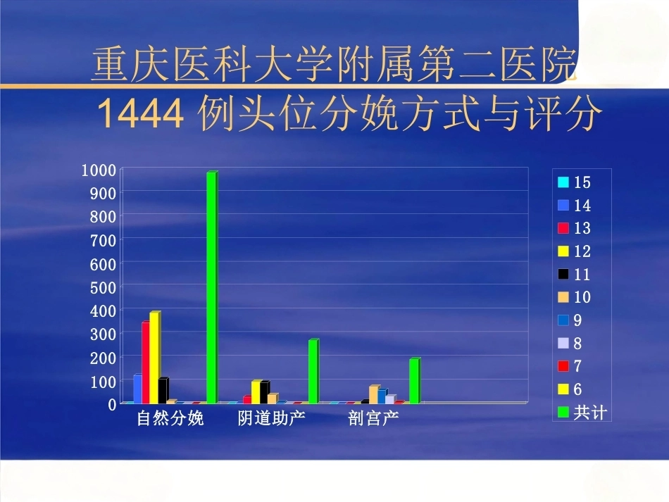 头位分娩评分法的临床应用_第15页
