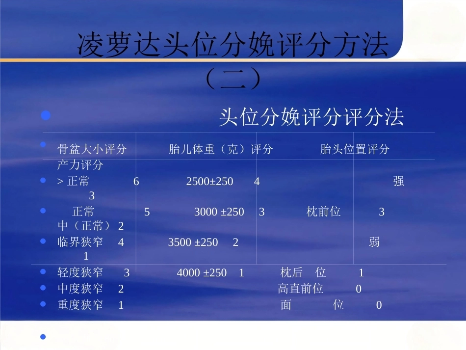 头位分娩评分法的临床应用_第4页