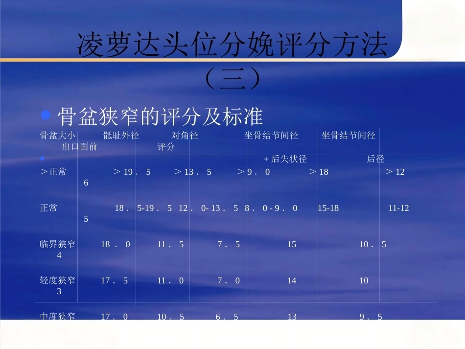 头位分娩评分法的临床应用_第5页