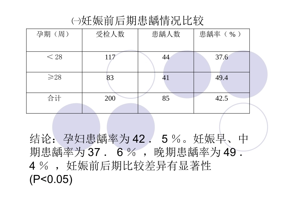 妊娠期口腔保健知识普及_第13页