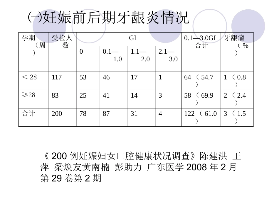 妊娠期口腔保健知识普及_第14页