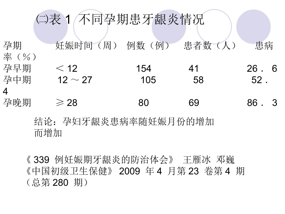 妊娠期口腔保健知识普及_第15页