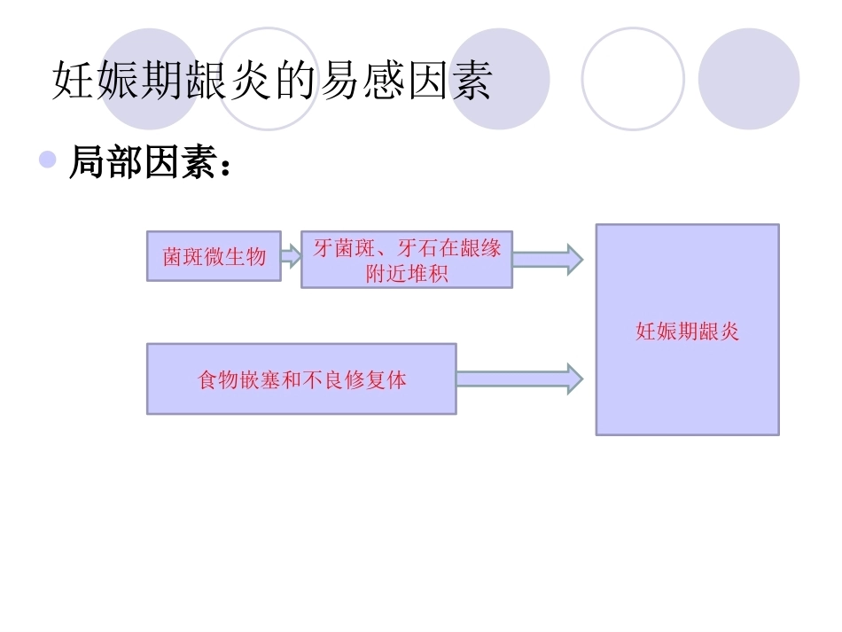 妊娠期口腔保健知识普及_第5页