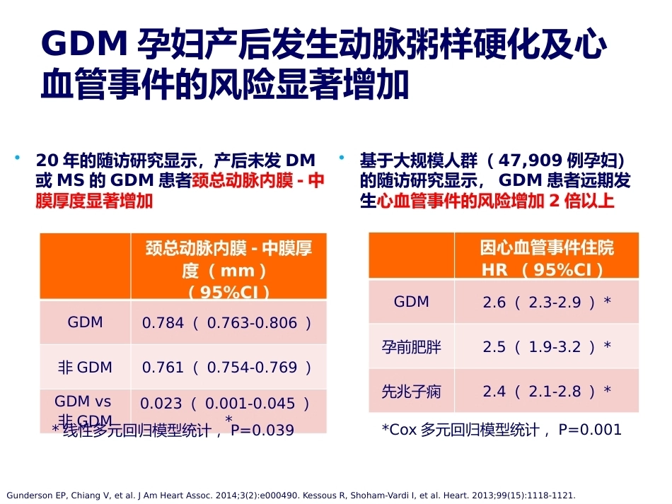 妊娠期糖尿病诊断标准的变迁_第10页