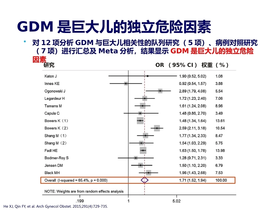 妊娠期糖尿病诊断标准的变迁_第12页