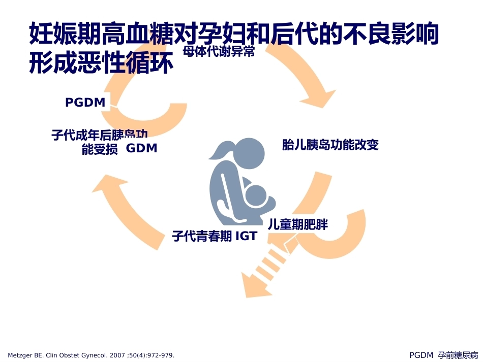 妊娠期糖尿病诊断标准的变迁_第14页