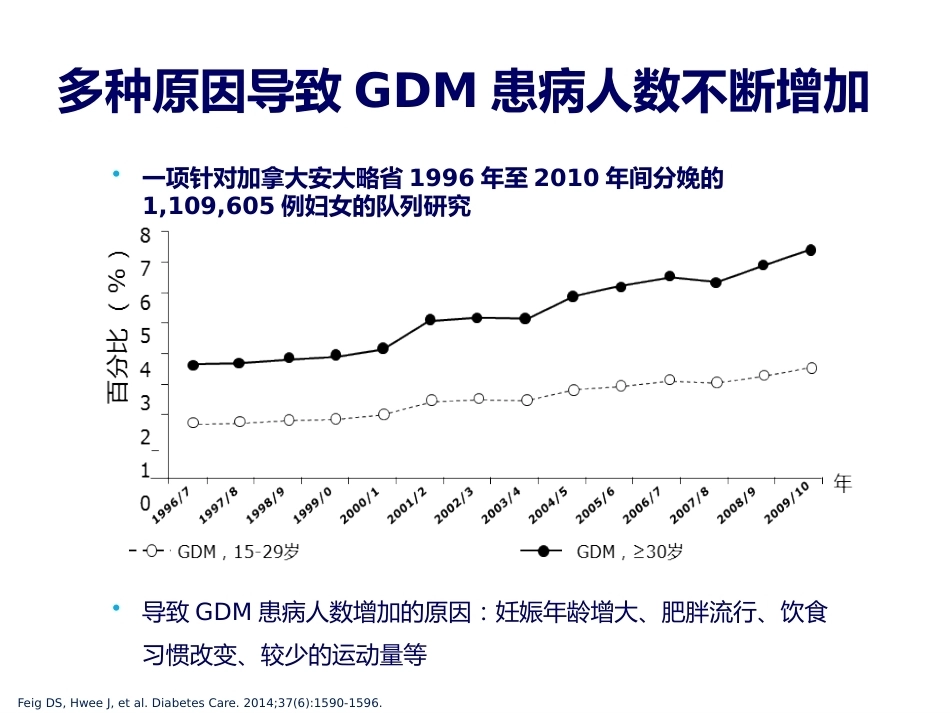 妊娠期糖尿病诊断标准的变迁_第4页