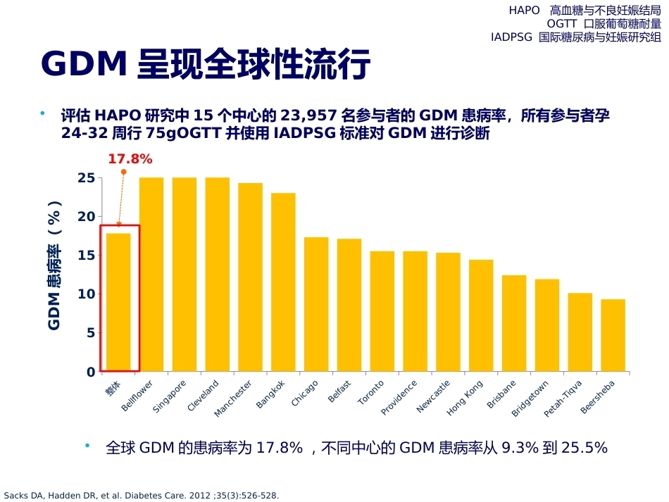 妊娠期糖尿病诊断标准的变迁_第5页