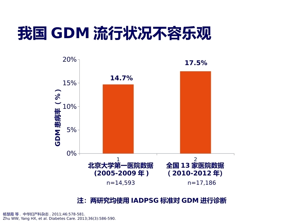 妊娠期糖尿病诊断标准的变迁_第6页