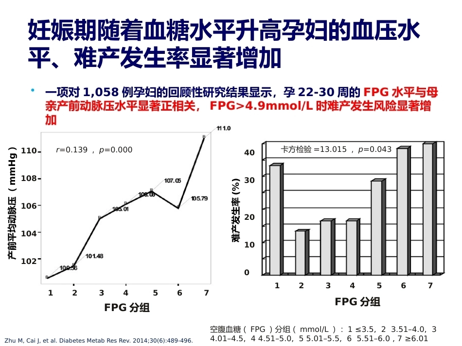 妊娠期糖尿病诊断标准的变迁_第8页