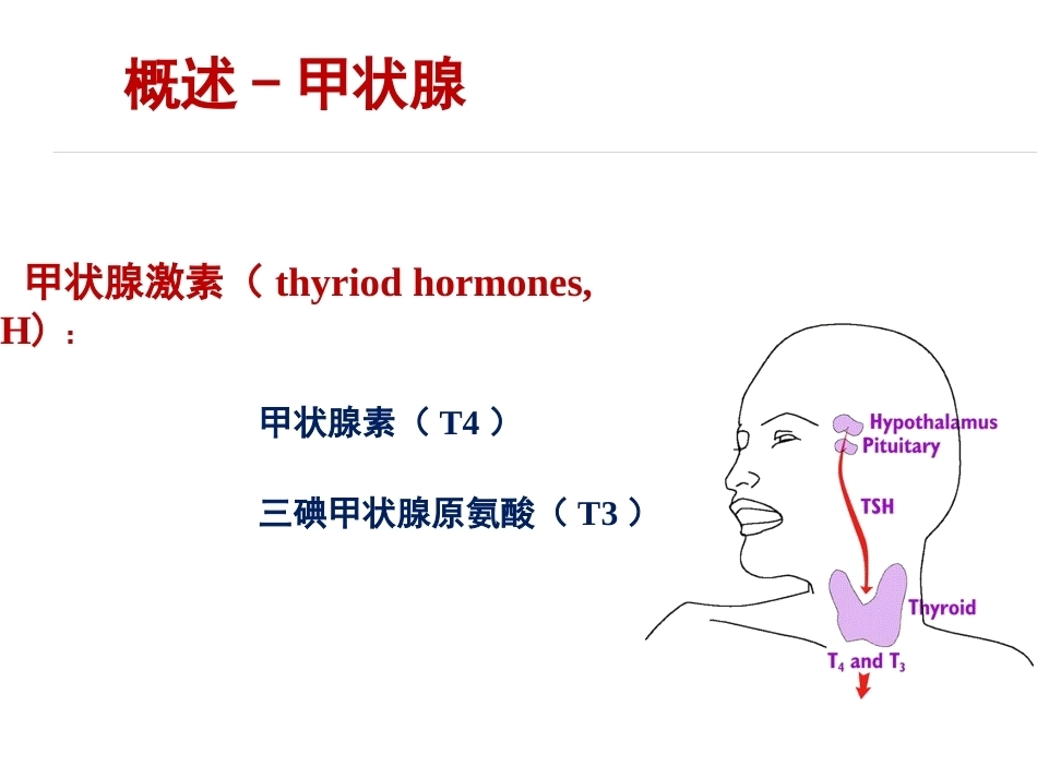 妊娠与甲状腺疾病资料_第4页