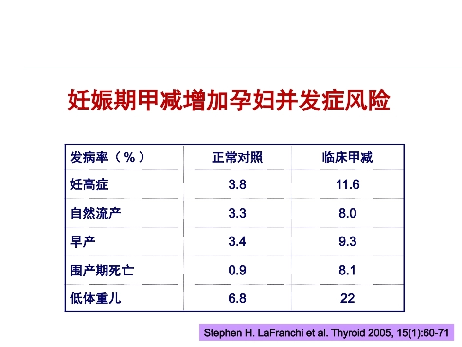 妊娠与甲状腺疾病资料_第7页