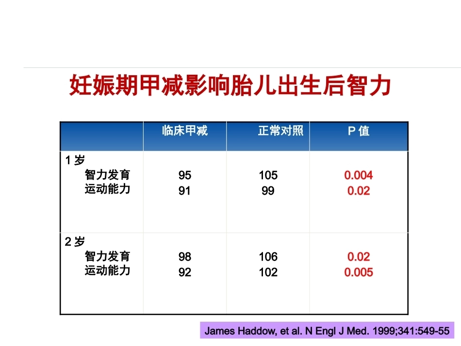 妊娠与甲状腺疾病资料_第8页