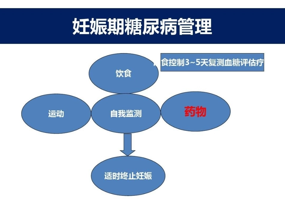 妊娠期糖尿病的胰岛素治疗_第12页