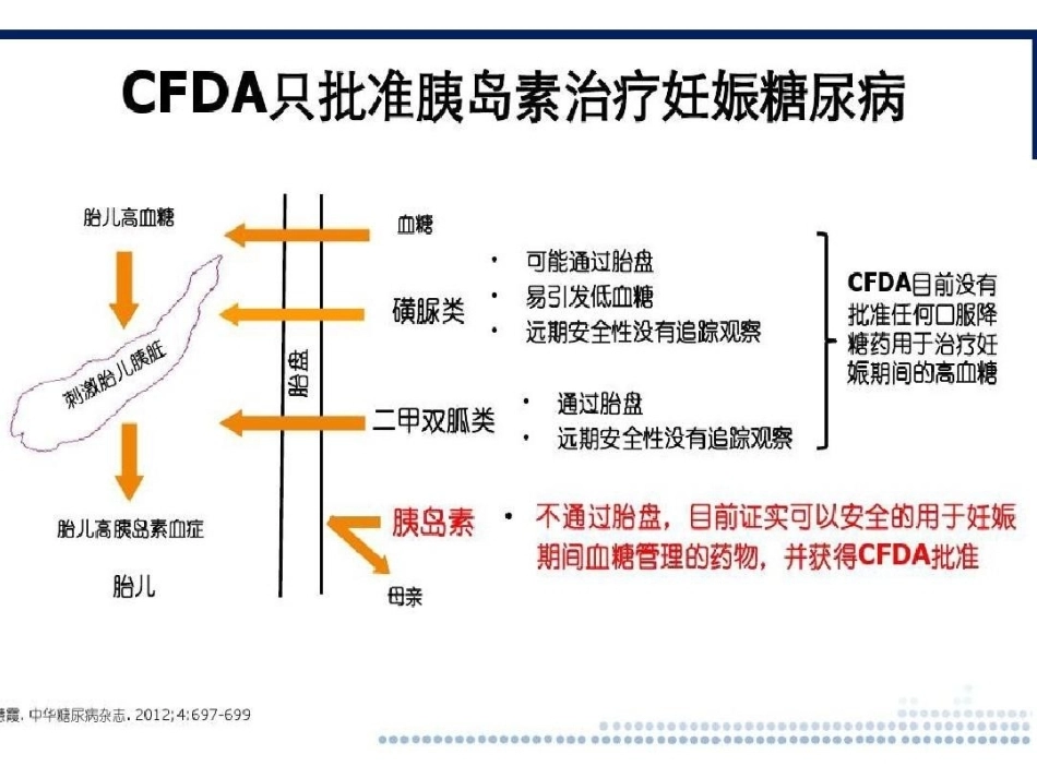 妊娠期糖尿病的胰岛素治疗_第13页