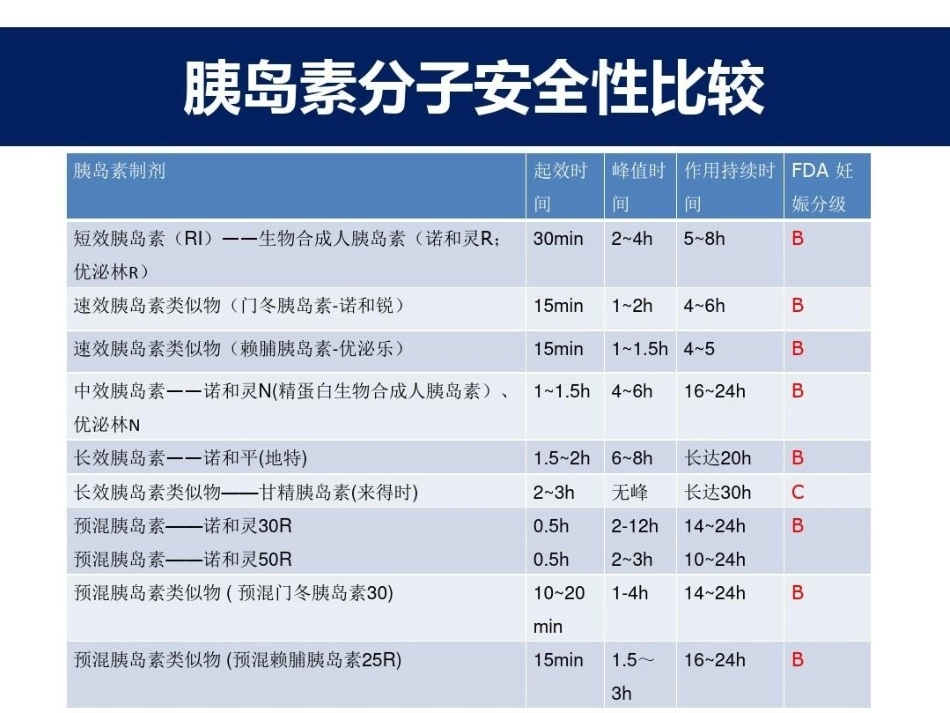 妊娠期糖尿病的胰岛素治疗_第15页